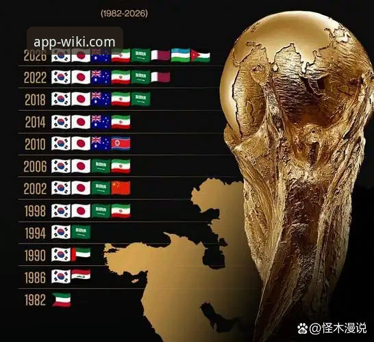 伊拉克时隔40年重返世界杯：在维基体育平台见证历史时刻的3个独特视角